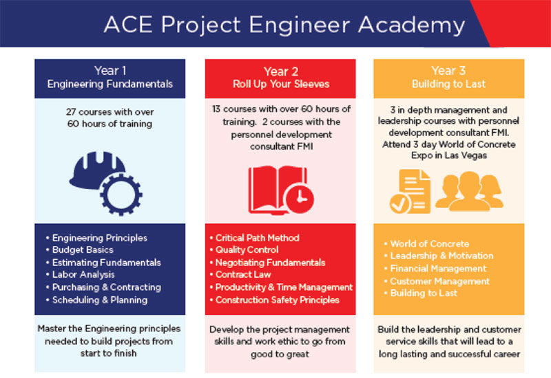 ACE Project Engineer Academy